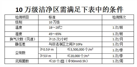 医用消毒耦合剂