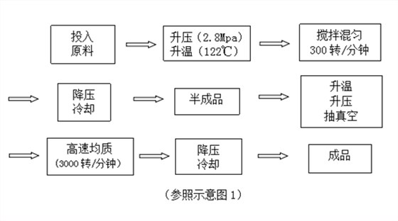 流程框图