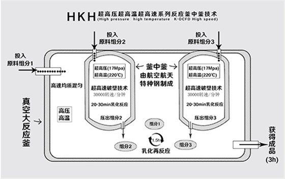 流程框图3