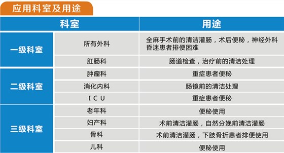 灌肠器用途