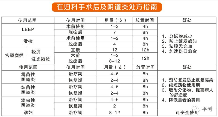 T阴道填塞指南