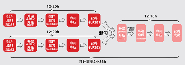 流程框图2